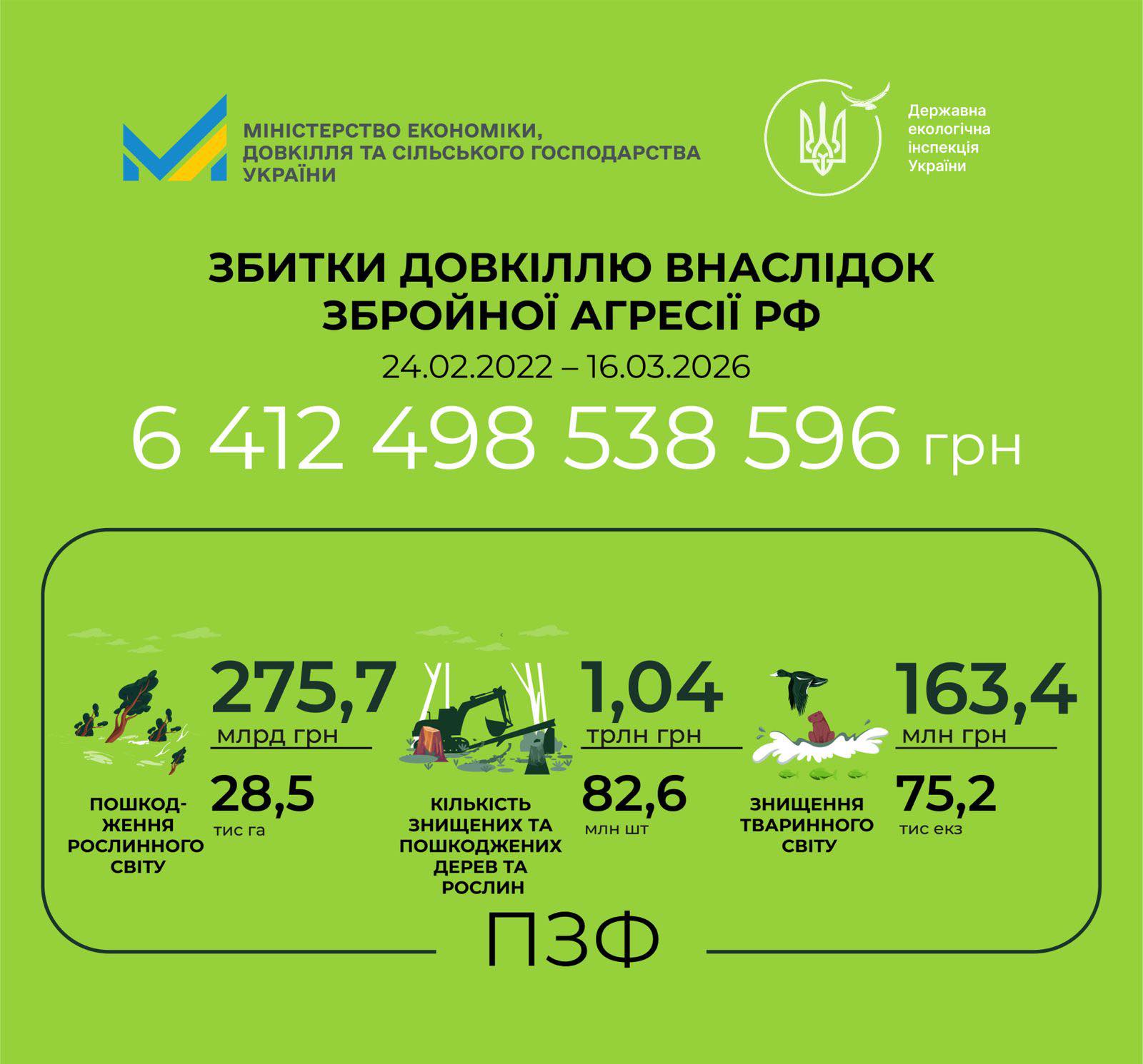 Наслідки збройної агресії росії: в Україні підрахували шкоду завдану довкіллю