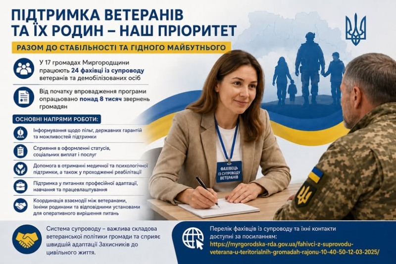 Понад 8 тисяч звернень: у Миргородському районі працюють фахівці з підтримки ветеранів