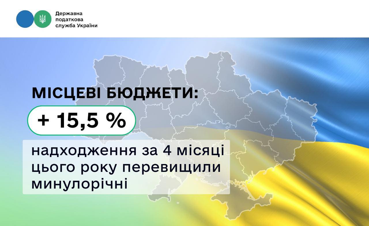 Місцеві бюджети: надходження за 4 місяці цього року перевищили минулорічні на 15,5 %