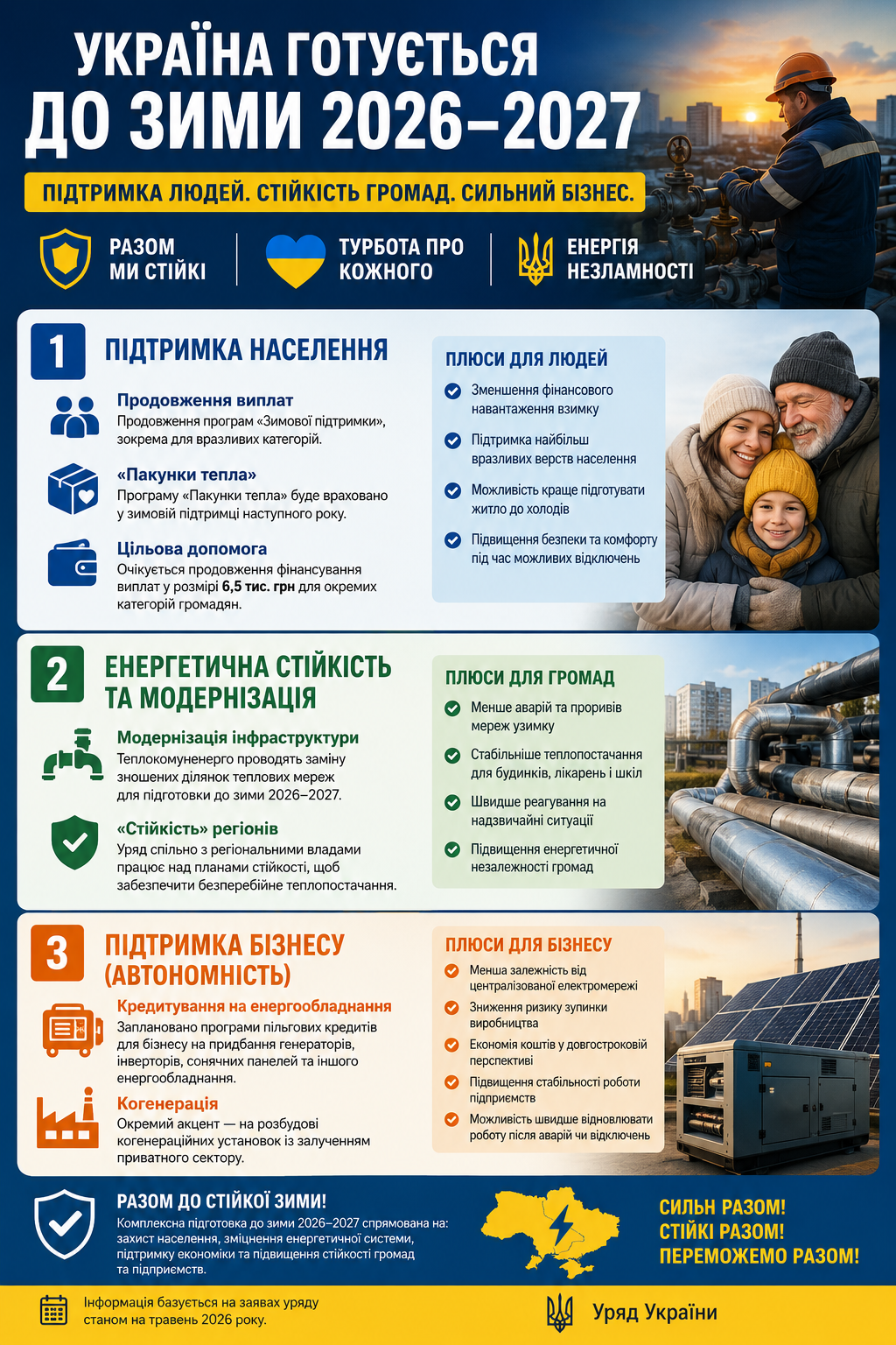 Україна готується до зими 2026-2027