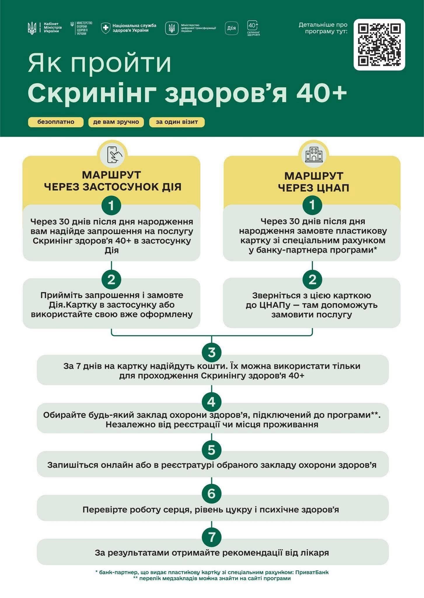 Безоплатний скринінг за програмою «Скринінг здоров’я 40+»: як скористатися можливістю