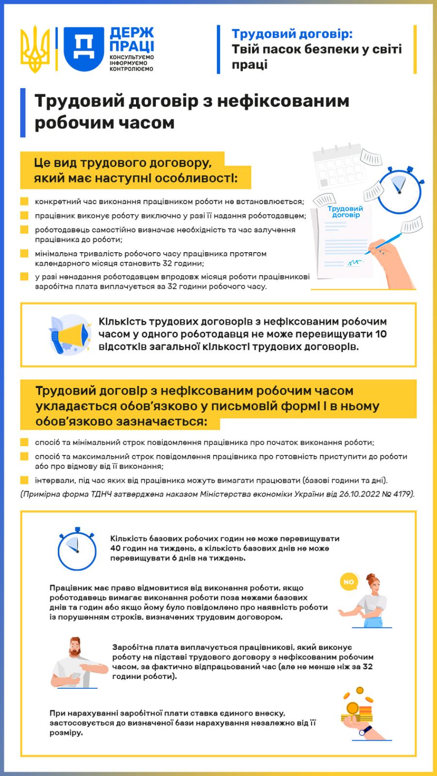 Трудовий договір: Твій пасок безпеки у світі праці