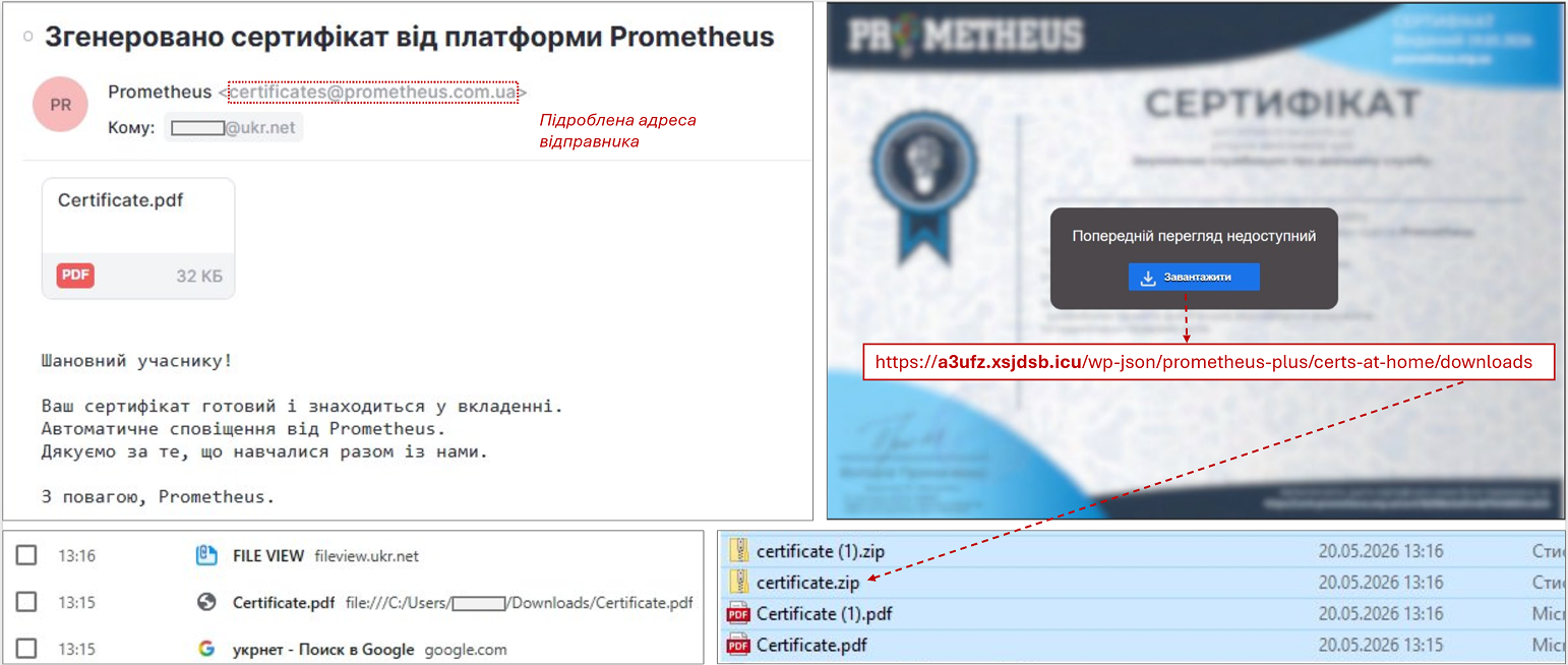Оновлений інструментарій UAC-0057: OYSTERFRESH, OYSTERSHUCK та OYSTERBLUES