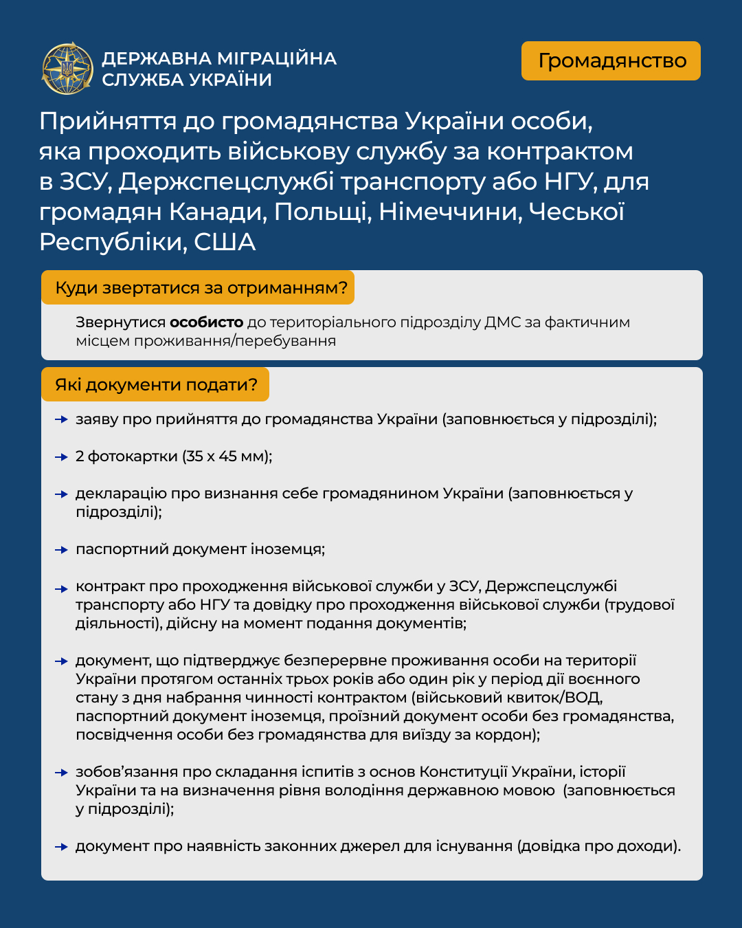 Державна міграційна служба інформує
