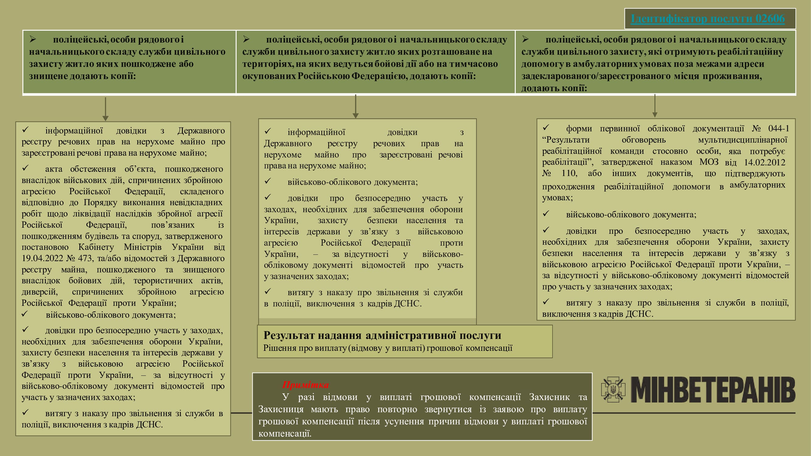 Фото 6 опис послуги