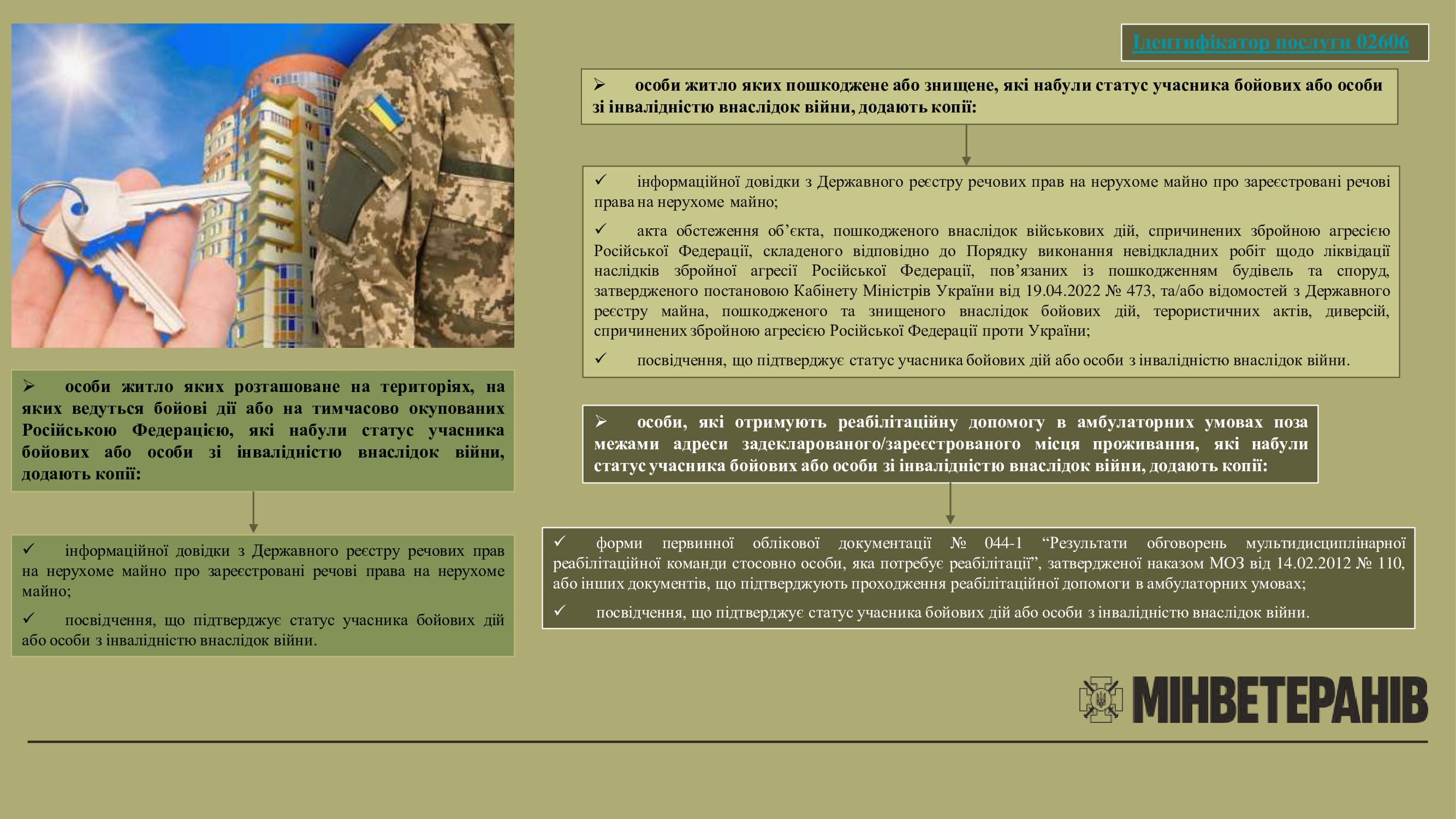 Фото 5 опис послуги