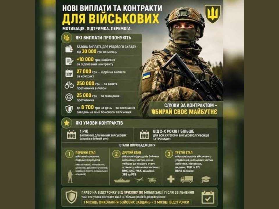 Нові виплати та контракти для військових